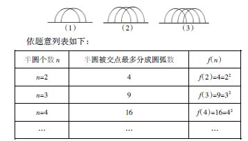 淺談在數(shù)學(xué)教學(xué)過(guò)程中培養(yǎng)學(xué)生的合情推理能力