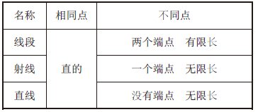 小學(xué)數(shù)學(xué)課堂教學(xué)論文:精致過渡精彩課堂