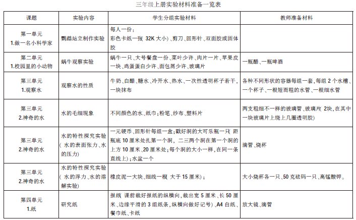 С�W(xu��)�ƌW(xu��)�̌W(xu��)Փ�ģ�ҲՄ�нY(ji��)��(g��u)���Ϝ�(zh��n)���ָ��(d��o)����