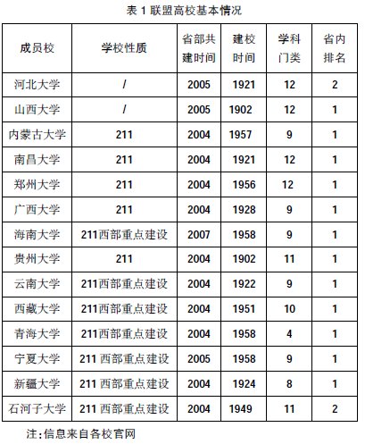 ��������У(li��n)�˰l(f��)չ̽��