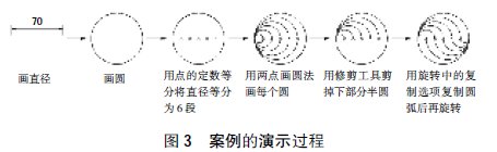 �����̌W(xu��)����AUTOCADܛ���̌W(xu��)�еČ�ʩ